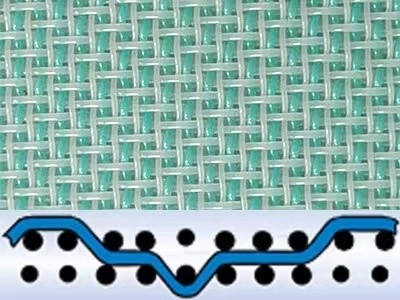 Calendering Woven Paper Machine Forming Wire Double Layer Forming Fabric